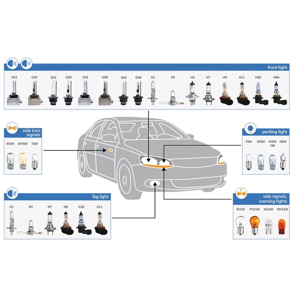 Limastar Λάμπα Αυτοκινήτου H7 12V 55W Κίτρινου Φωτός - Car Lamp H7