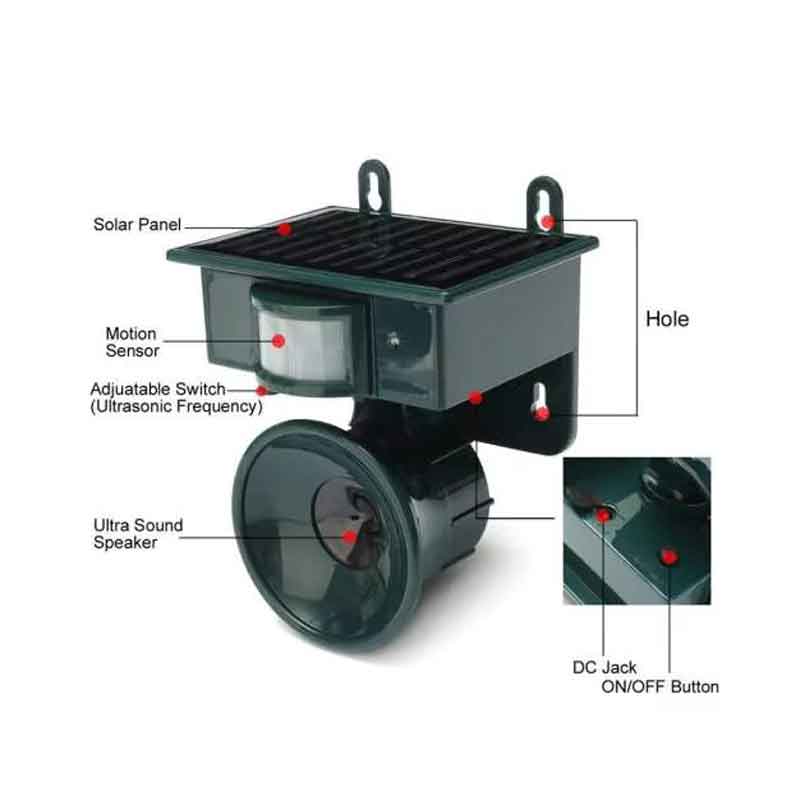 Ηλιακή Συσκευή Απώθησης Ζωών – Solar Pest Repeller