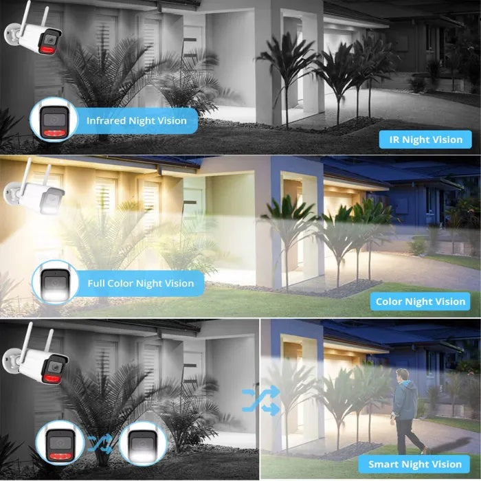 Κάμερα ασφαλείας IP - WIFI - Security Camera - 020355 ΕΙΔΗ ΤΕΧΝΟΛΟΓΙΑΣ>Συστήματα ασφαλείας>Κάμερες ασφαλείας