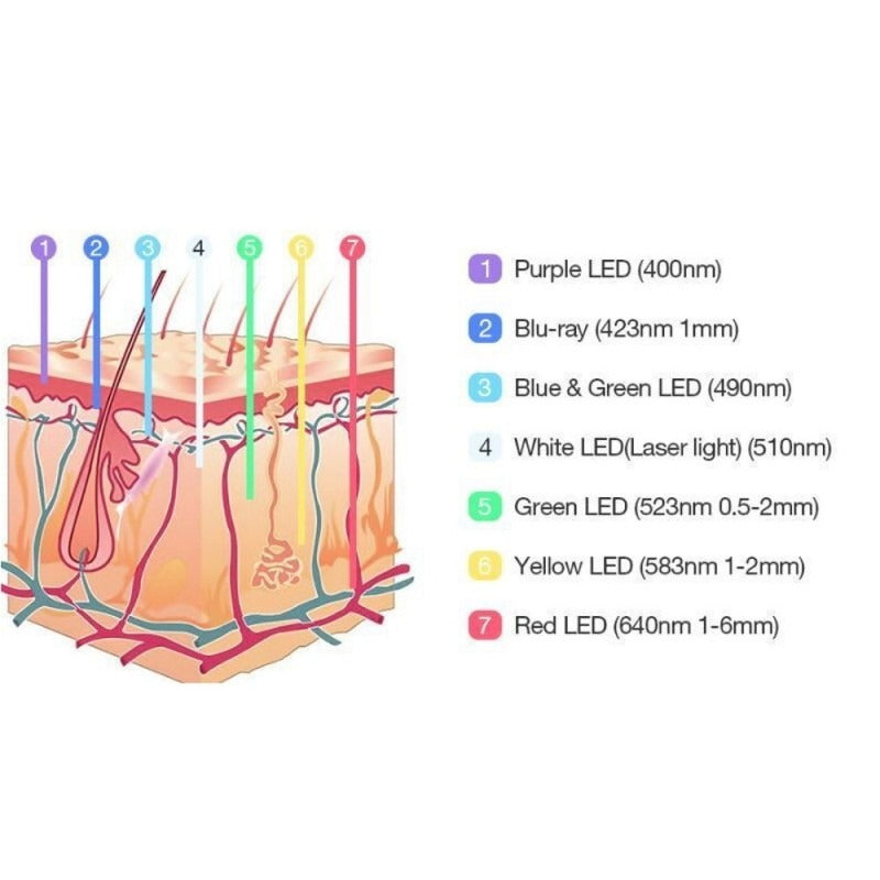 Συσκευή Φωτοθεραπείας Led Omega Light Omelon - Low Level LED Therapy