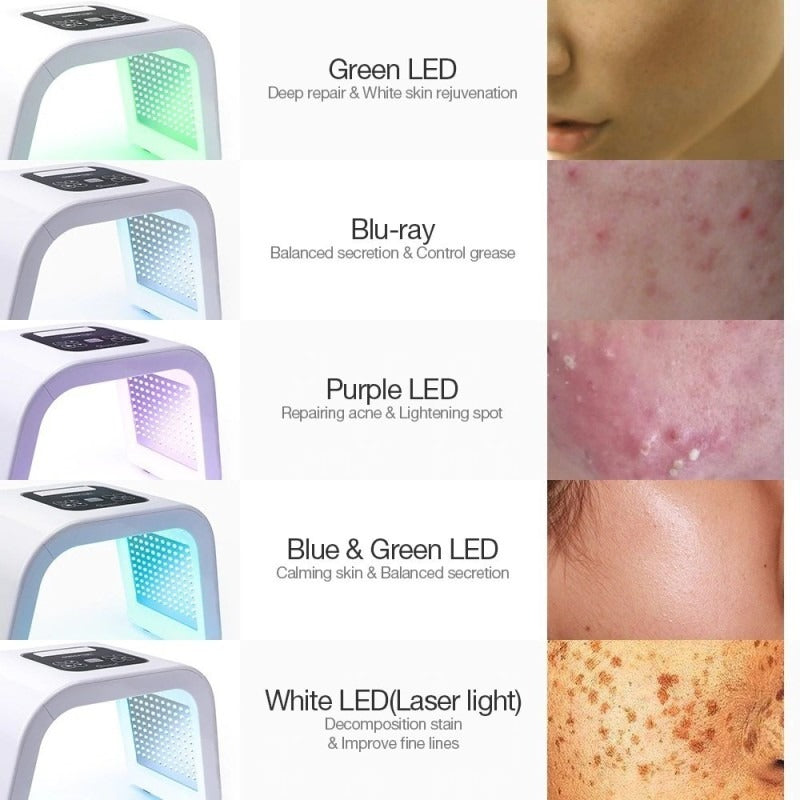 Συσκευή Φωτοθεραπείας Led Omega Light Omelon - Low Level LED Therapy