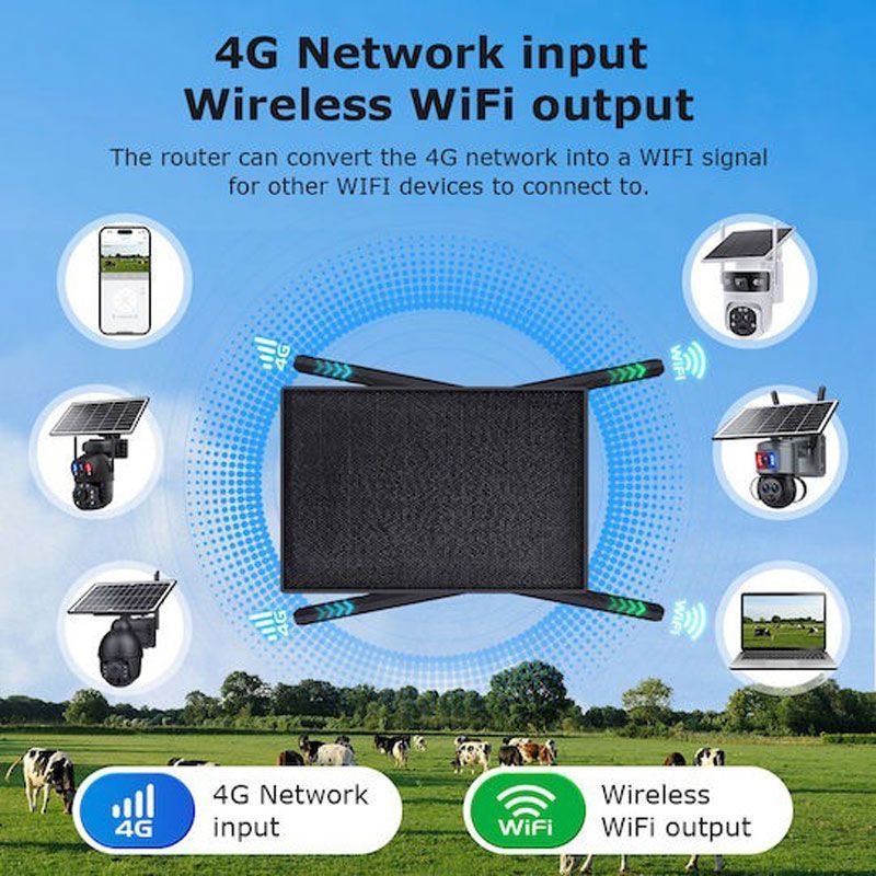 Andowl Ηλιακό Ασύρματο Router Wi-Fi 4G με Επαναφορτιζόμενη Μπαταρία Q2025 - Solar Battery Powered 4G/ Wifi Router