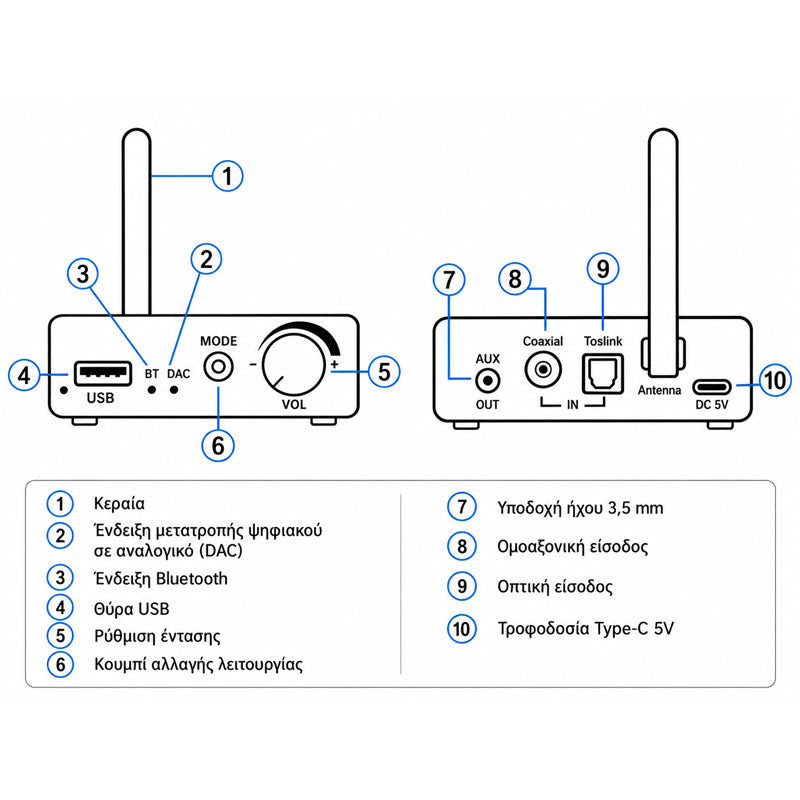 Andowl Bluetooth Δέκτης Ήχου & Μετατροπέας Q-T231 – 3-in-1 Bluetooth Audio Receiver