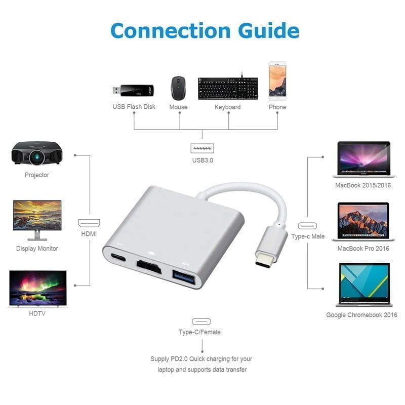 Andowl Type C σε HDMI Αντάπτορας με πολλές Θύρες Q-308 - Type C to HDMI