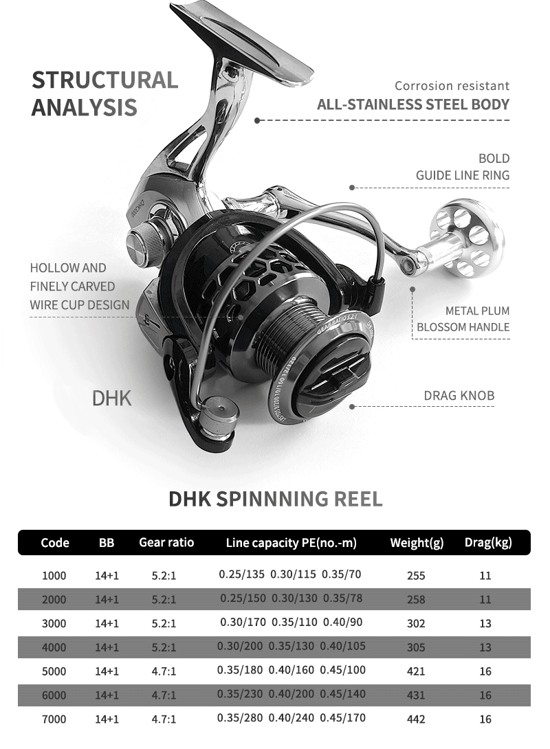 Μηχανάκι ψαρέματος - DHK2000 - 831084 ΕΙΔΗ ΑΛΙΕΙΑΣ>Μηχανάκια ψαρέματος