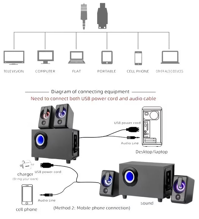 Ηχεία πολυμέσων με Woofer - E-1064 - 004059