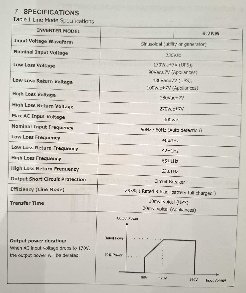 Υβριδικό Inverter καθαρού ημιτόνου - 5 KW - 819416 ΦΩΤΙΣΜΟΣ & ΕΝΕΡΓΕΙΑ>Συστήματα ηλιακού φωτισμού>Power inverters