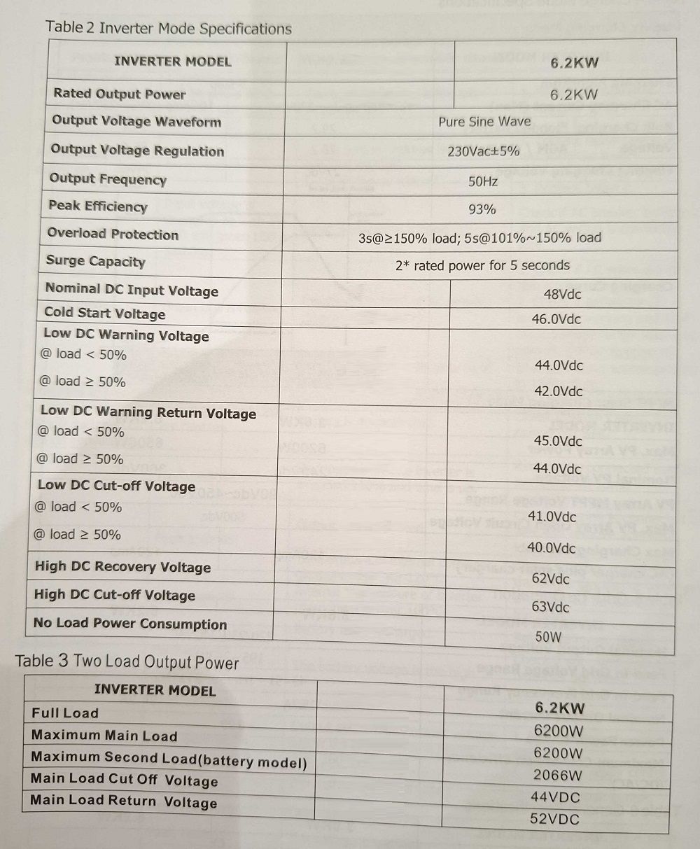 Υβριδικό Inverter καθαρού ημιτόνου - 5 KW - 819416 ΦΩΤΙΣΜΟΣ & ΕΝΕΡΓΕΙΑ>Συστήματα ηλιακού φωτισμού>Power inverters