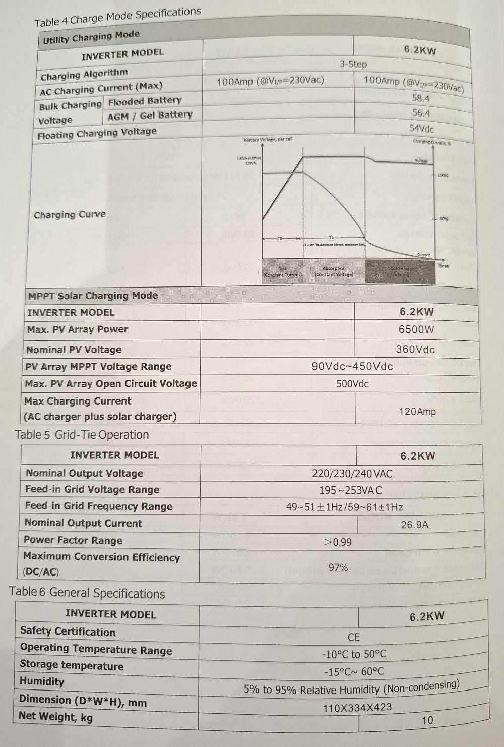 Υβριδικό Inverter καθαρού ημιτόνου - 5 KW - 819416