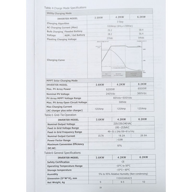 ΥΒΡΙΔΙΚΟ INVERTER 48V/6.2KW WS-03375