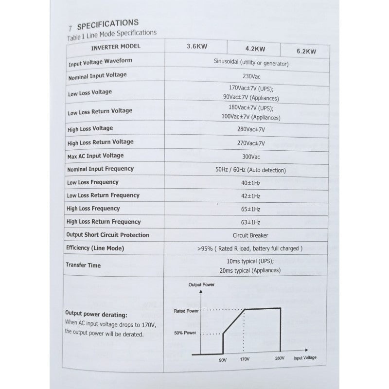 ΥΒΡΙΔΙΚΟ INVERTER 48V/6.2KW WS-03375