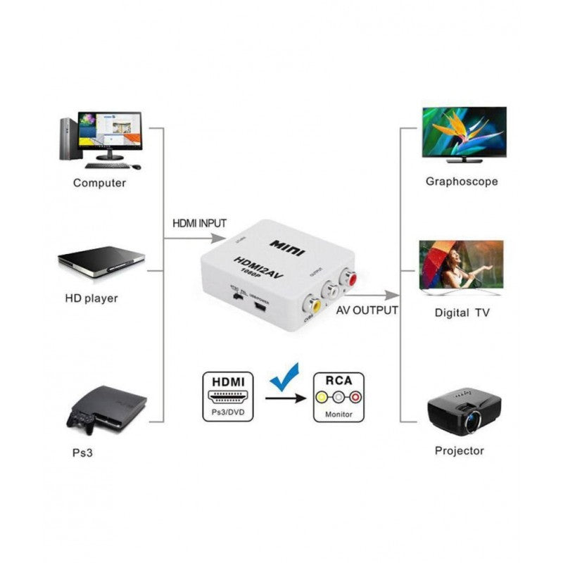 MINI ΜΕΤΑΤΡΟΠΕΑΣ VIDEO CONVERTER AV2HDMI 1080p TY-05001 ΚΕΝΤΡΙΚΟ > ΕΙΔΗ ΥΠΟΛΟΓΙΣΤΩΝ > ΠΕΡΙΦΕΡΕΙΑΚΑ > ΗΧΟΣ/ΧΕΙΡΙΣΤΗΡΙΑ/WEBCAMS