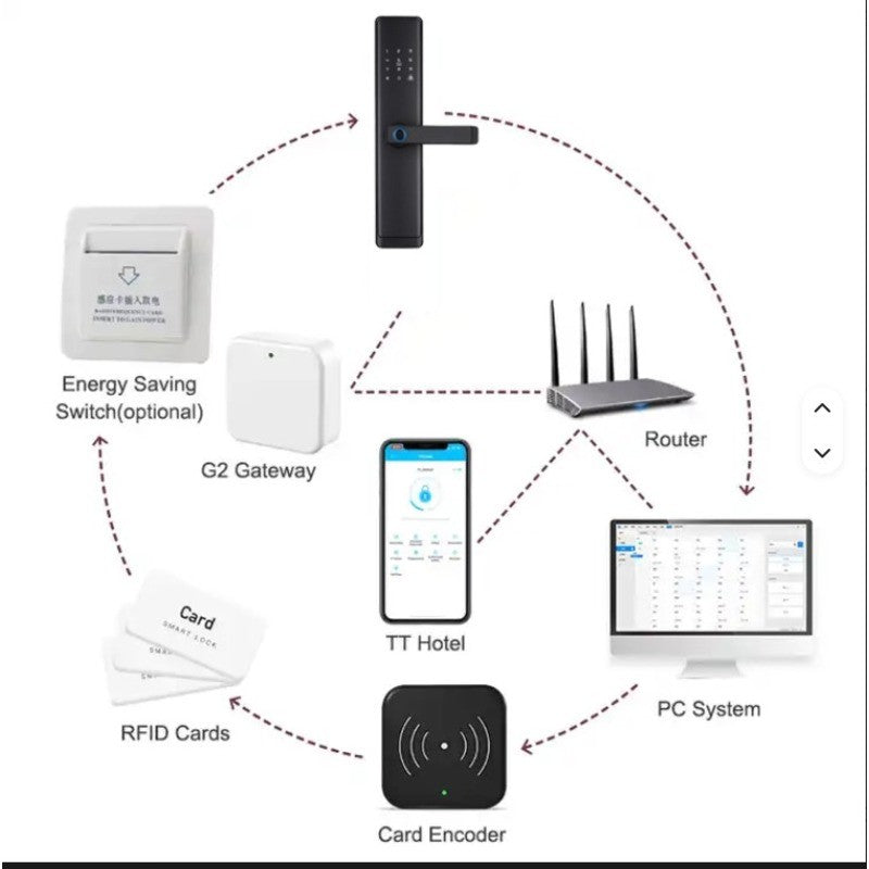 SMART LOCK FINGERPRINT LOCK ASB-07003 ΚΕΝΤΡΙΚΟ > ΓΙΑ ΤΟ ΣΠΙΤΙ