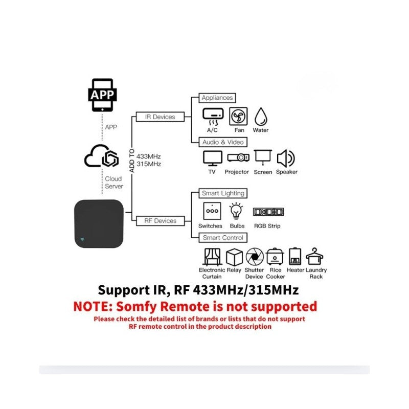 WIFI IR REMOTE CONTROL SMART HOME ASB-07015 ΚΕΝΤΡΙΚΟ > ΓΙΑ ΤΟ ΣΠΙΤΙ