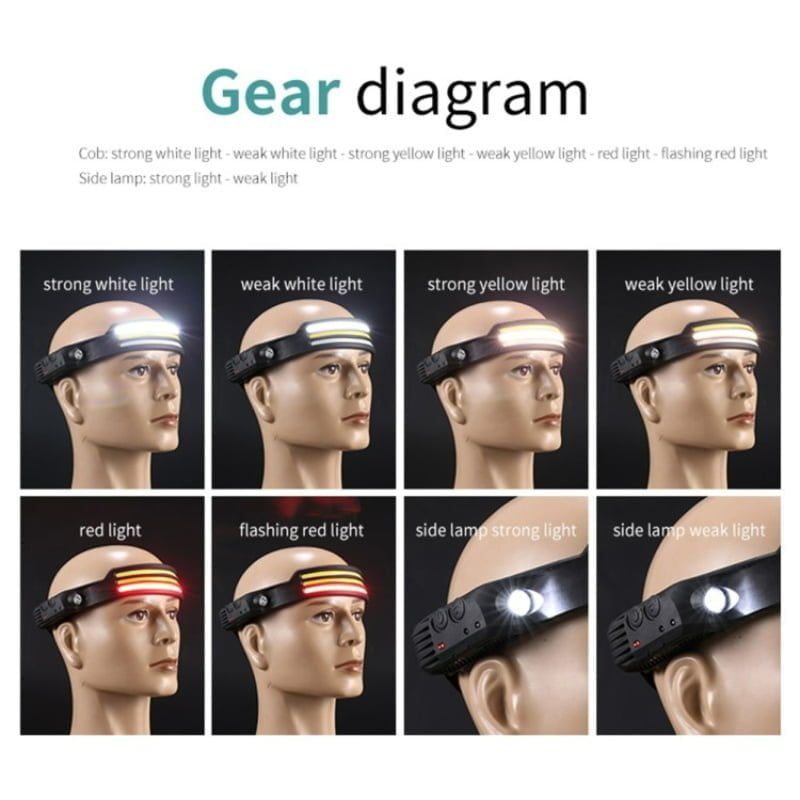 Φακός κεφαλής LED W689-3 - Multifunction induction Headlamp